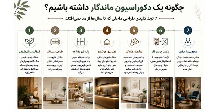 ۷ ترند طراحی داخلی که تا سال‌ها از مد نمی‌افتند؛ راهنمای انتخاب دکوراسیونی ماندگار برای خانه‌های امروزی